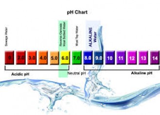 Phương pháp nâng nồng độ pH