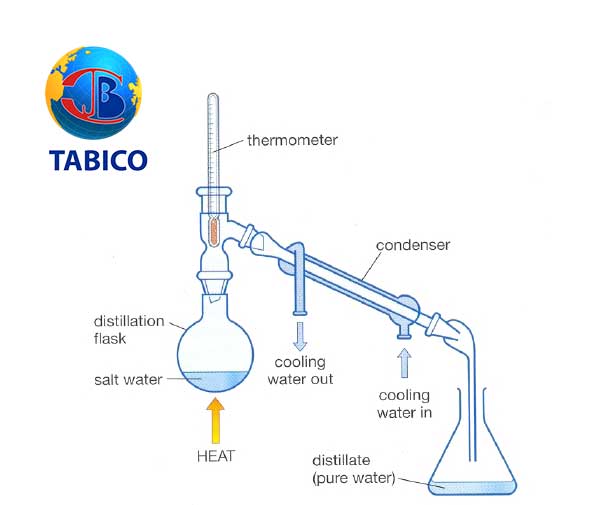 xử lý nước nhiễm mặn bằng chưng cất nhiệt