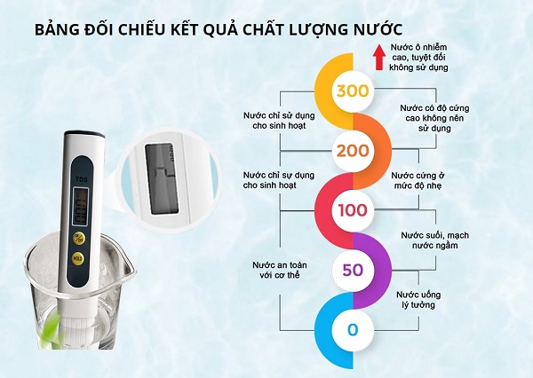 tds trong nuoc